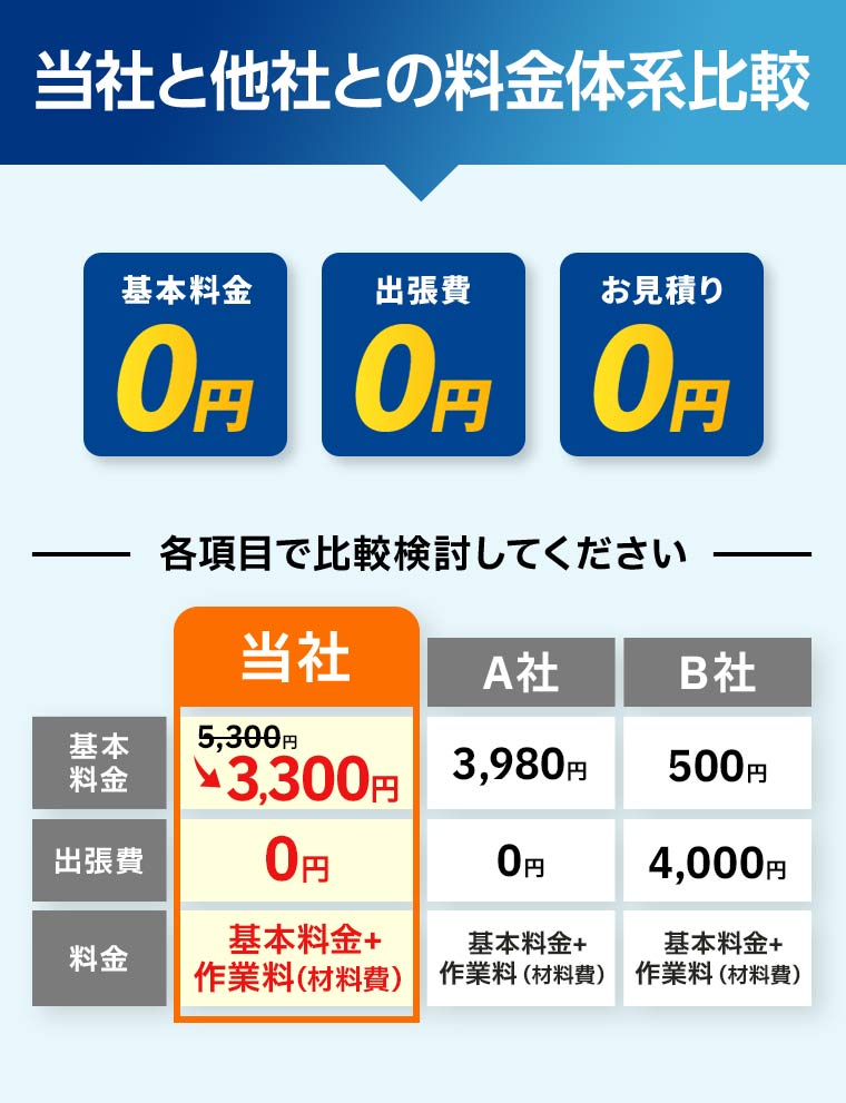 WEB限定価格、基本料金から最大75%オフ