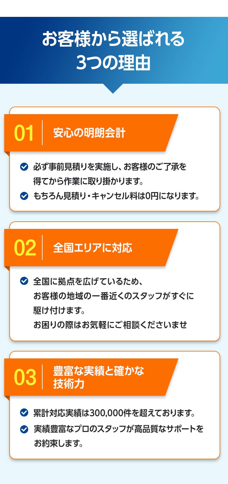 お客様から選ばれる3つの理由,水のトラブル,トイレつまり,トイレ漏水,キッチン修理,蛇口交換,キッチン,便器,排水管,台所,蛇口,トイレ,給水管,洗面,風呂,修理,水漏れ,つまり,詰まり,交換,漏水,工事