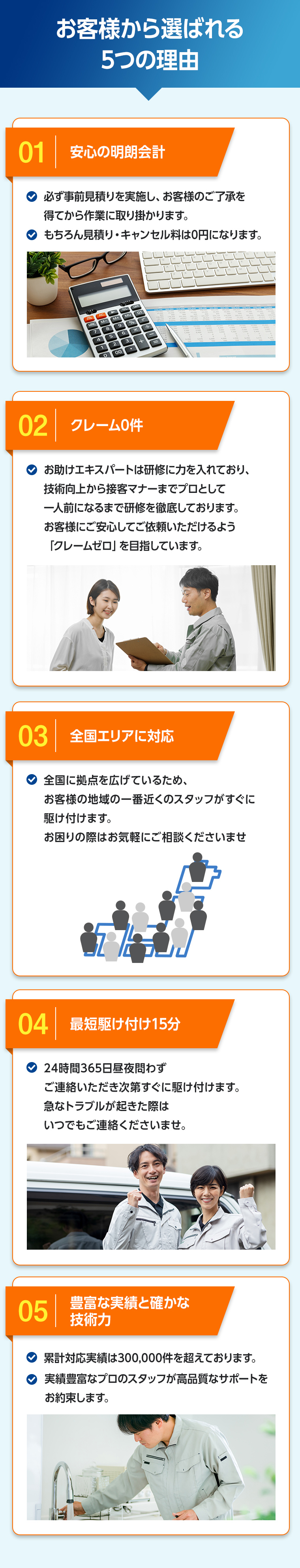 お客様から選ばれる5つの理由,水のトラブル,トイレつまり,トイレ漏水,キッチン修理,蛇口交換,キッチン,便器,排水管,台所,蛇口,トイレ,給水管,洗面,風呂,修理,水漏れ,つまり,詰まり,交換,漏水,工事