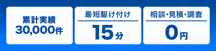 累計実績30,000件、最短駆けつけ15分、相談・見積・調査すべて0円
